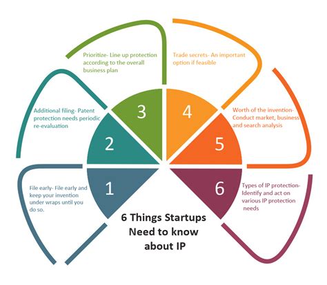 What Is IP In Business